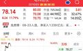 700亿龙头,盘中涨超14%,历史新高