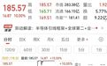 翻倍牛股,历史新高