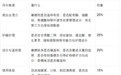 儿童房除甲醛不同产品核心技术区别?无光分解喷雾炭包除醛实测解析