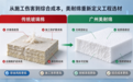 施工扬尘伤人、招工难、成本飙升?工程降噪为何纷纷换掉玻璃棉?