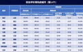 网络实力再获认可!山东移动临沂分公司获全国网络质量重磅荣誉
