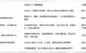 2026 年天磊卫士生成式人工智能算法备案申请指南分享,AI 大模型备案办理流程详解