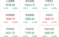 强势拉升,688656,直线20%涨停