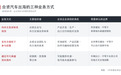 合资车企急着出海,外方还在算账