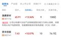 PCB概念股,2连板
