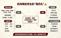 申论面试200问|我们长期被机构喂“毒药丸”?而且还心甘情愿?