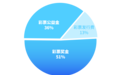【福彩知识知多少】您关心的事,福彩快问快答 | 彩票奖金