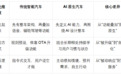 三条标准看懂AI原生汽车与智能汽车的差异