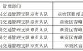 公告!赣州市章贡区重启5处交通技术监控设备点位