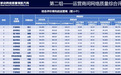 五连冠!宁波移动硬核实力领跑,网络质量蝉联全国榜首