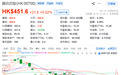 腾讯罕见暴涨7%,微信小微AI是大招