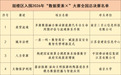 “数据要素X”大赛南京鼓楼5项目入围全国总决赛