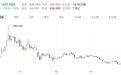 智谱创调整新低市值跌回3000亿港元,大模型赛道掀新一轮降价潮