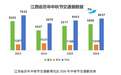 中秋出行必看!高速不免费,江西这些公路将交通管制