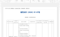 渤海银行涉及11项违法违规行为 被罚款534.37万元