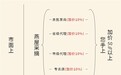 职场女性美容养颜吃什么?燕窝正品干盏印尼进口