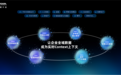 阿里云提出Context Engine:让企业全域数据成为Agent的实时上下文