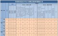 中央纪委国家监委最新通报