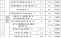 江西提出到2035年高标准建成美丽中国“江西样板”