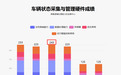 843 分上榜!绿源 X70 Pro-D 登顶鲁大师8月电动两轮车榜硬件单项第一