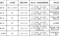 当影院迈入HDR时代,华夏利亚德焕影岛LED电影屏,重新定义大银幕观影体验