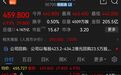腾讯,股价大涨7%