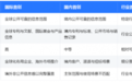首创认证的三种口径:智研咨询拆解国际、国内、行业首创的区别