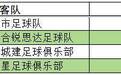 齐鲁超赛1/4决赛首回合结束,次回合对阵时间出炉