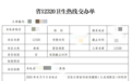 微创手术后腹部几乎没有疤痕,女子专程拨打省12320卫生热线表扬