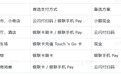 马来西亚旅游支付全指南:银联卡使用攻略与省钱技巧