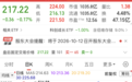 688525,大手笔投资先进封装,轻工纺织产业重要规划发布