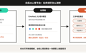 什么是"五步闭环":从测评到干预,校园心理工作怎样才算做完