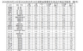 水果价格整体略涨 仔猪、鲜猪肉价格微跌 湖南本周“菜篮子”价格出炉