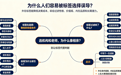 申论面试200问|选机构和老师就像相亲?98%的人其实都看错了?