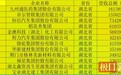 12家湖北企业上榜“2026中国民营企业500强”