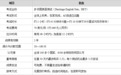 多邻国英语测试(DET)备考全攻略:在家考、2天出分,一次考到120分的完整经验