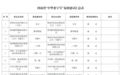 七千载酒脉再获国家认证,仰韶通过中华老字号复核
