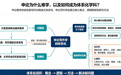 申论面试200问|申论写作学有学科体系吗?为什么大家普遍觉得申论难学难考呢?