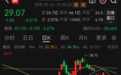 降幅最高超26%,千亿黄金巨头突曝利空