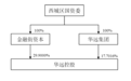 600743,变更控股股东,今年曾六连板