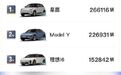 【截至八月:#2026年汽车销量前十仅两款燃油车# 】#2026年新