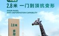2.8 米一门到顶板材对比测评:环保、强度、防潮同台比