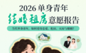 青藤之恋联合高校调研结婚租房意愿,你接受租房结婚吗?