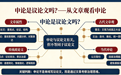 申论面试200问|申论是议论文吗?为什么我国历朝历代都非常重视议论文?