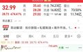 年内最便宜新股,盘中涨超700%