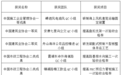 中交三航局四公司多项QC成果获得国家级奖项