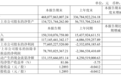 长鑫科技,最新宣布