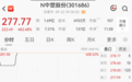 飙涨402%、277%,两大新股,开盘大涨