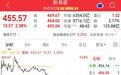 6300亿光模块龙头,释放利好