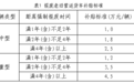 江西省2026年老旧营运货车报废更新实施细则政策主要内容